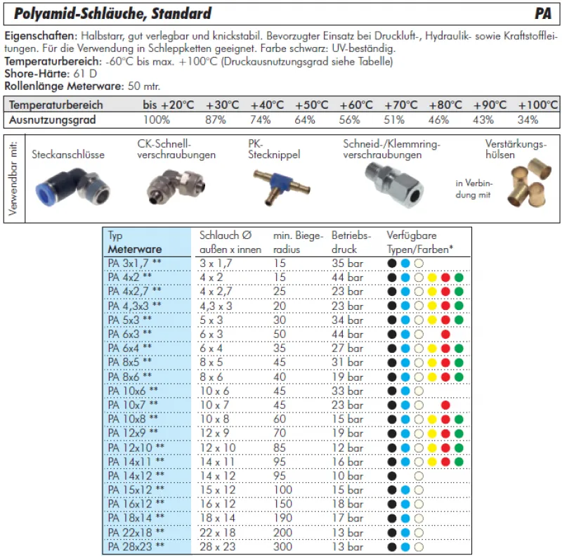 Polyamidschlauch Meterware – ab 1 m, alle Größen, flexibel & langlebig